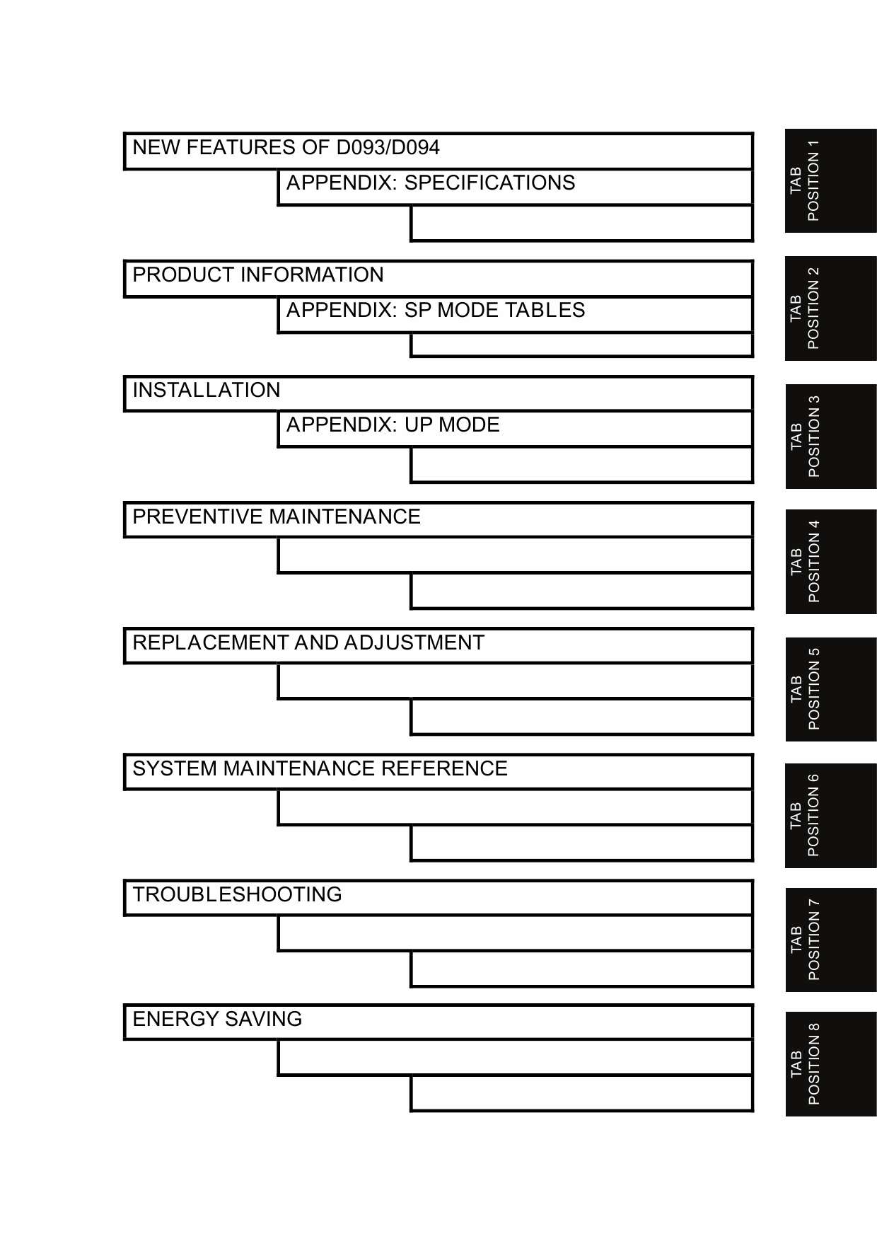 RICOH Aficio MP-W2401 W3601 D093 D094 Service Manual-2